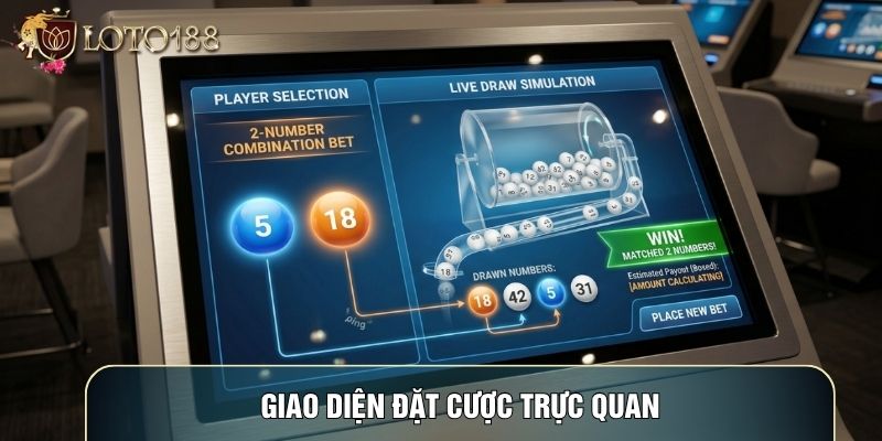 Giao diện đặt cược trực quan